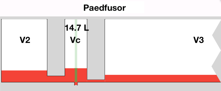 The Mixifusor with Tivatrainer: using the Eleveld+opioid model