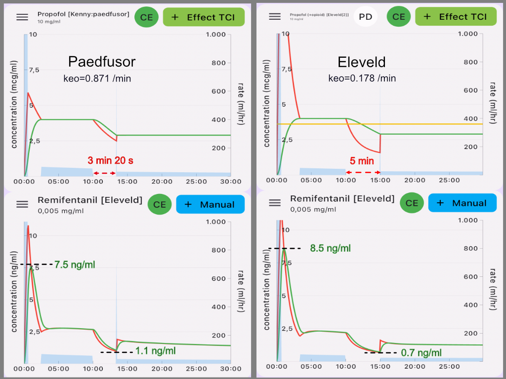 The Mixifusor with Tivatrainer: using the Eleveld+opioid model